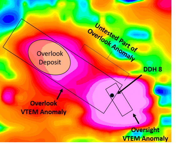 Figure 1. Plan View of EM targets and modelled plates and the location of the Overlook Mine. Note DDH-8 location